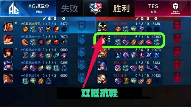 赛季付出的 赛季付出的